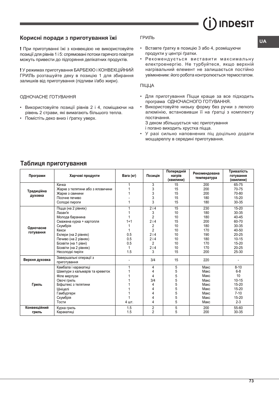 Таблиця приготування, Корисні поради з приготування їжі | Indesit FIM-53-K.A-(WH)-S User Manual | Page 73 / 76