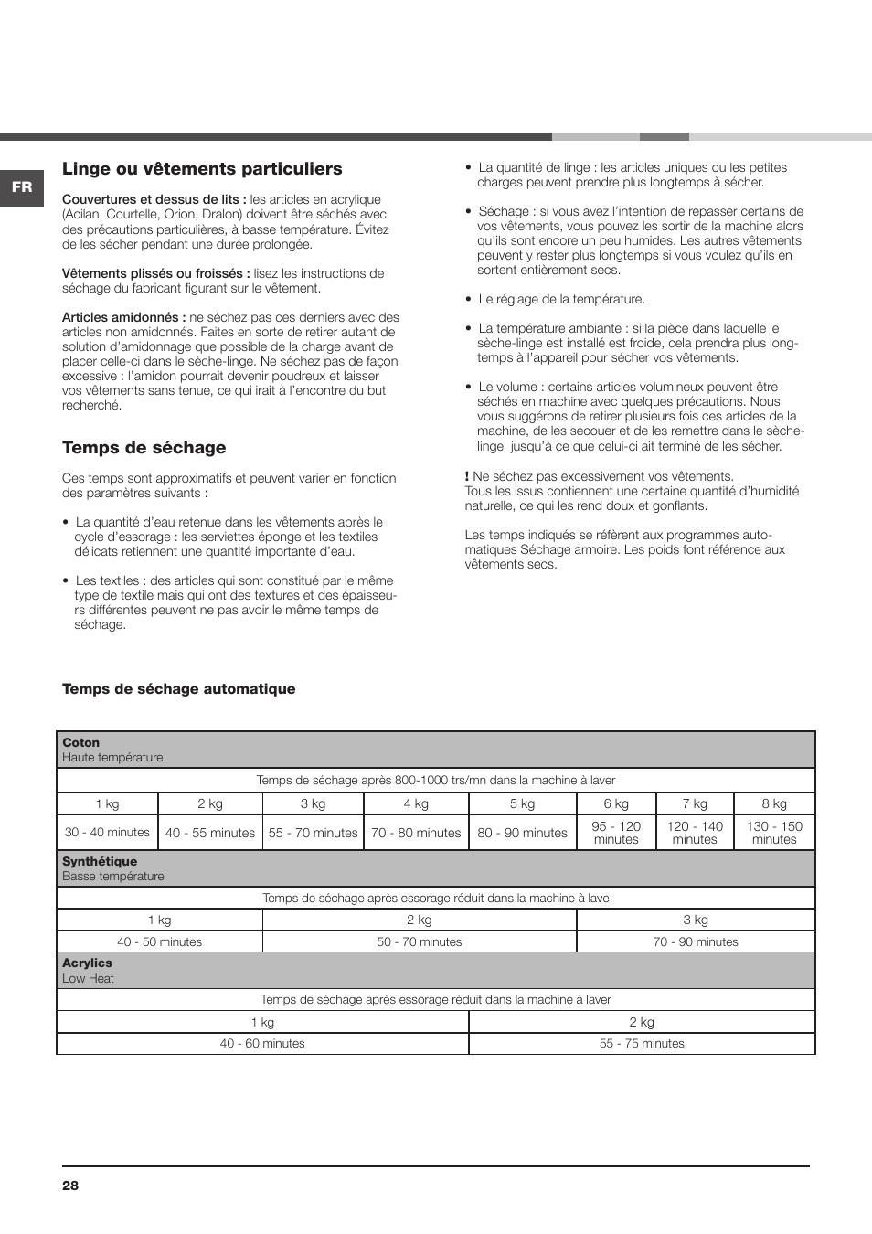 Linge ou vêtements particuliers, Temps de séchage | Indesit IDCA-G35-S-ECO-(EU) User Manual | Page 28 / 64