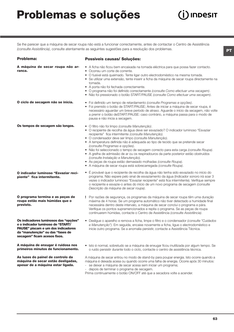 Problemas e soluções | Indesit IDCA-G35-S-ECO-(EU) User Manual | Page 63 / 64