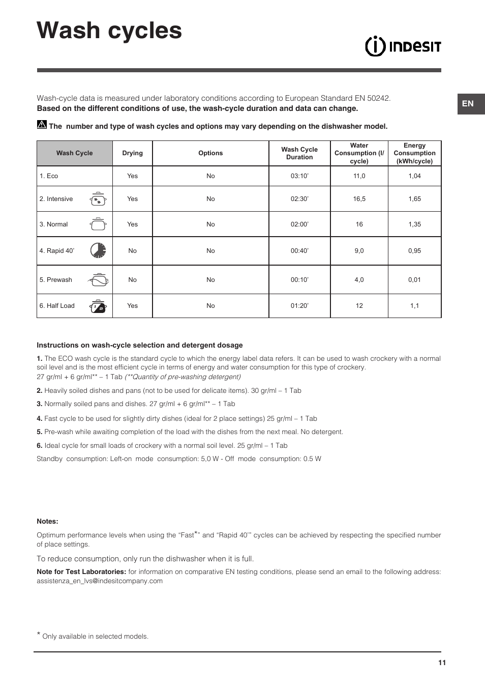 Wash cycles | Indesit DPG-16B1-CA-NX-EU User Manual | Page 11 / 56