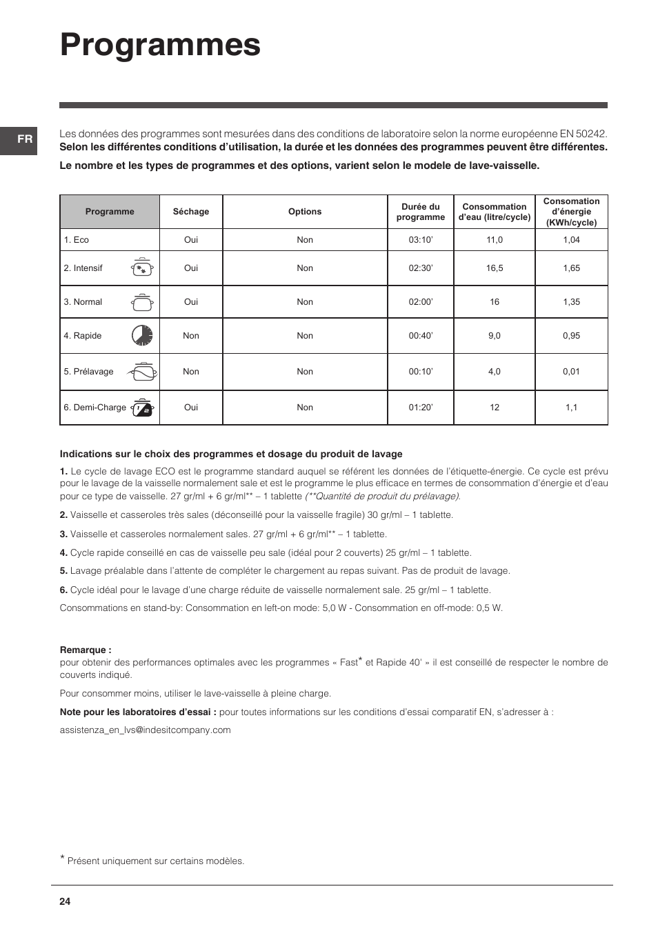 Programmes | Indesit DPG-16B1-CA-NX-EU User Manual | Page 24 / 56