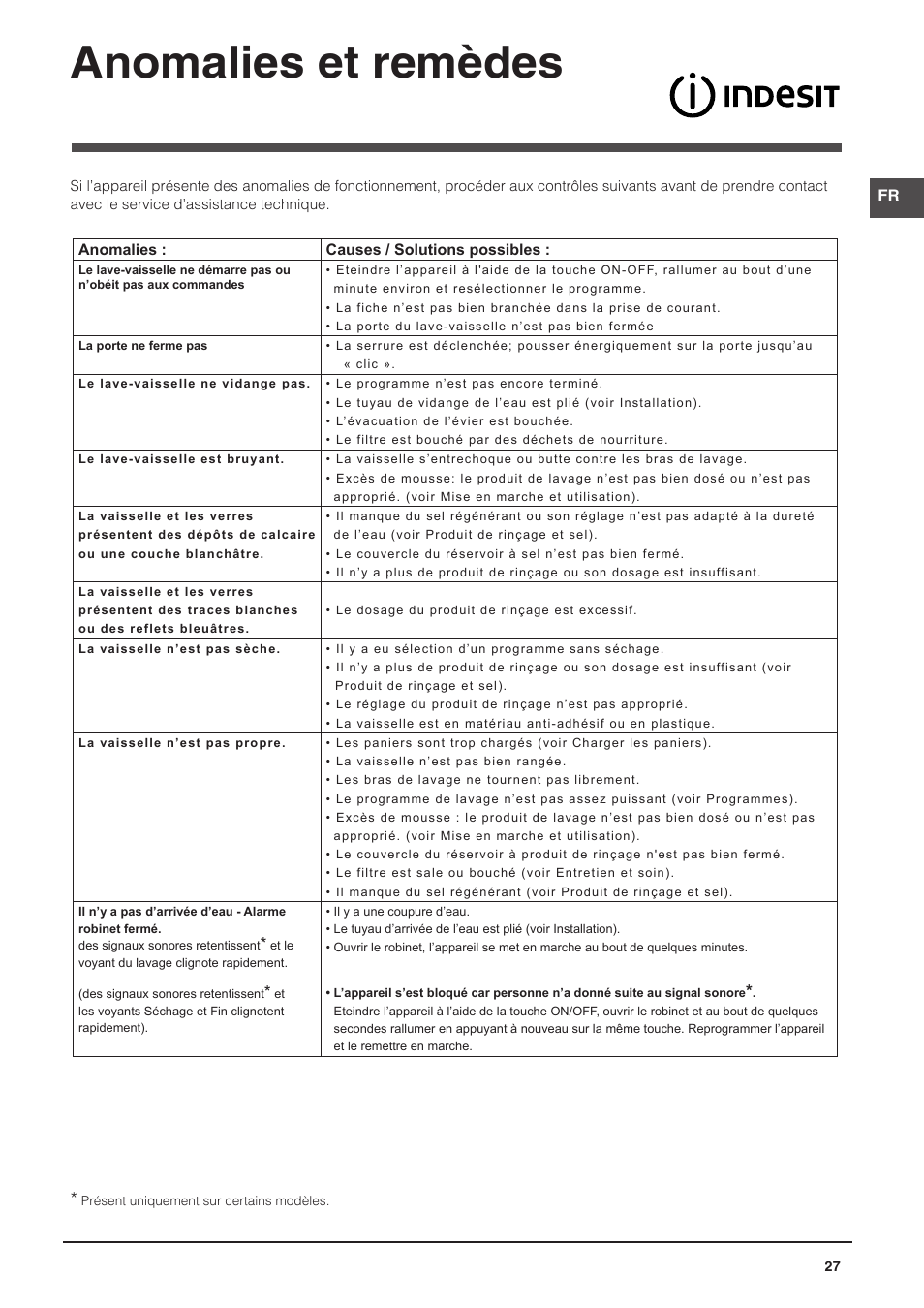 Anomalies et remèdes | Indesit DPG-16B1-CA-NX-EU User Manual | Page 27 / 56