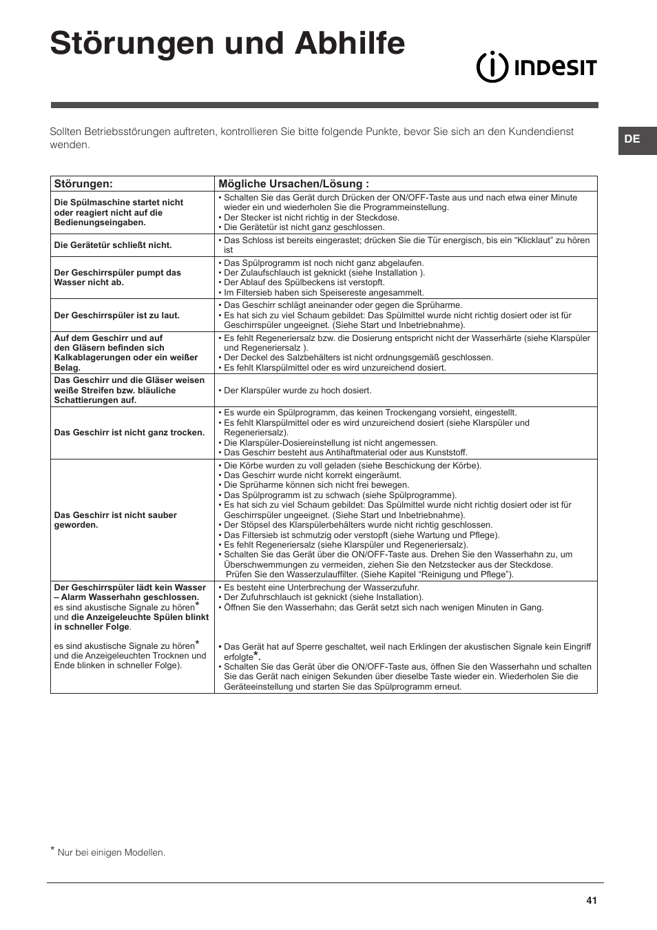 Störungen und abhilfe | Indesit DPG-16B1-CA-NX-EU User Manual | Page 41 / 56