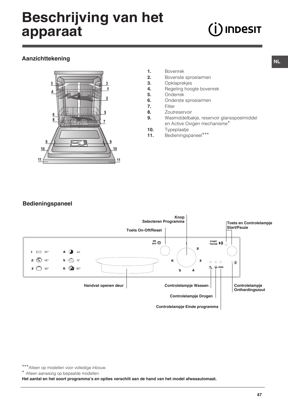 Beschrijving van het apparaat | Indesit DPG-16B1-CA-NX-EU User Manual | Page 47 / 56