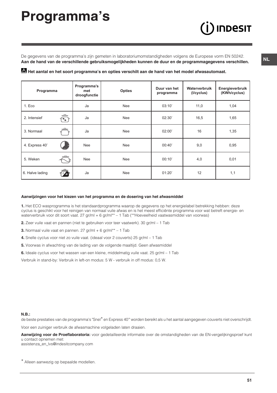 Programma’s | Indesit DPG-16B1-CA-NX-EU User Manual | Page 51 / 56