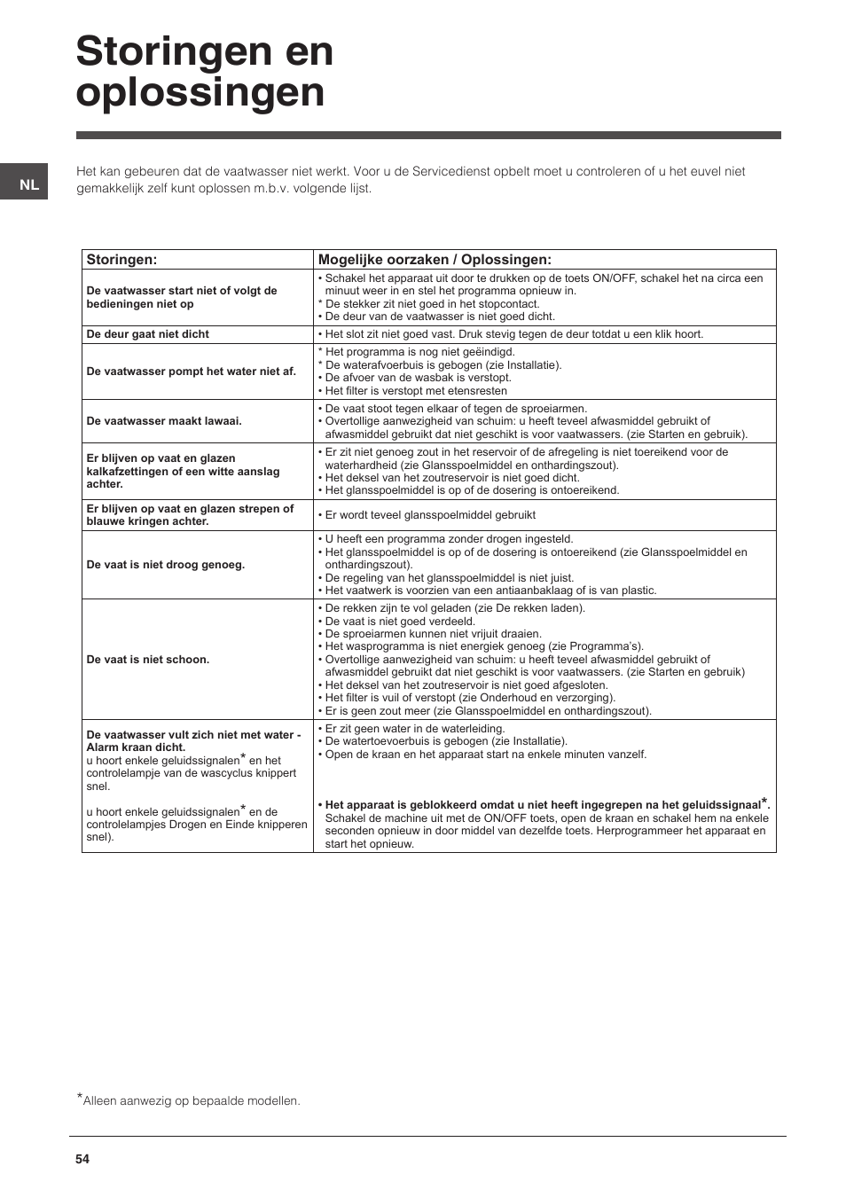 Storingen en oplossingen | Indesit DPG-16B1-CA-NX-EU User Manual | Page 54 / 56