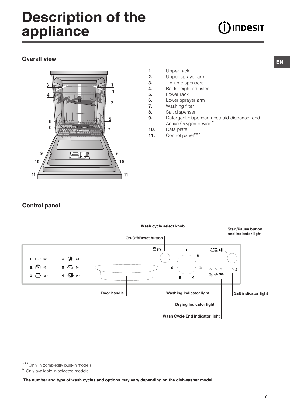 Description of the appliance | Indesit DPG-16B1-CA-NX-EU User Manual | Page 7 / 56