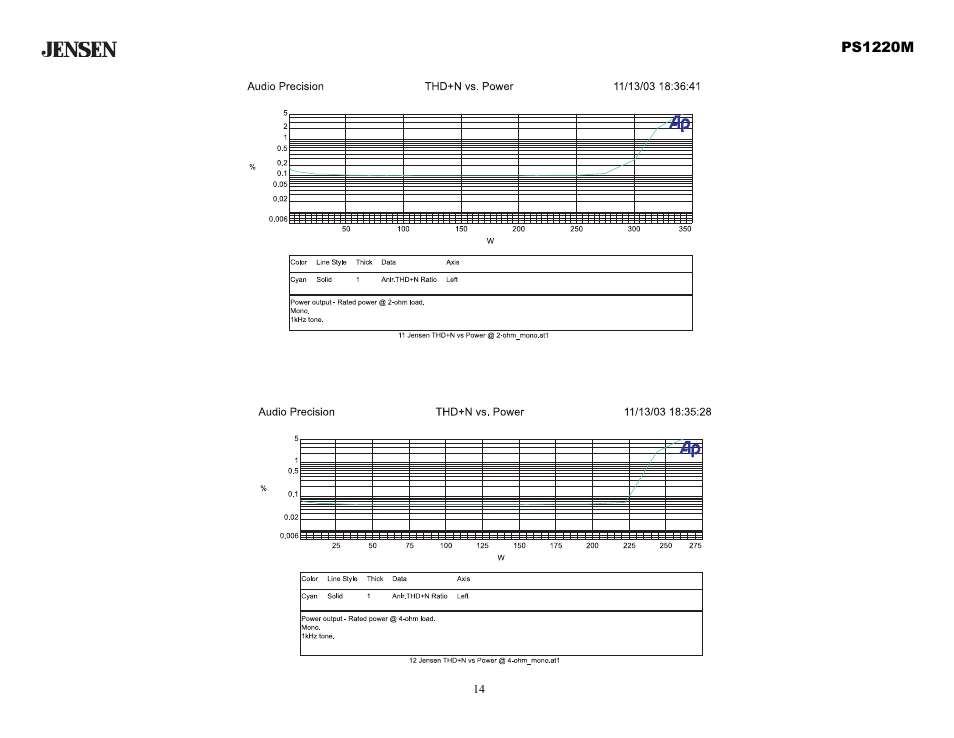 Audiovox Jensen PS1220M User Manual | Page 14 / 14