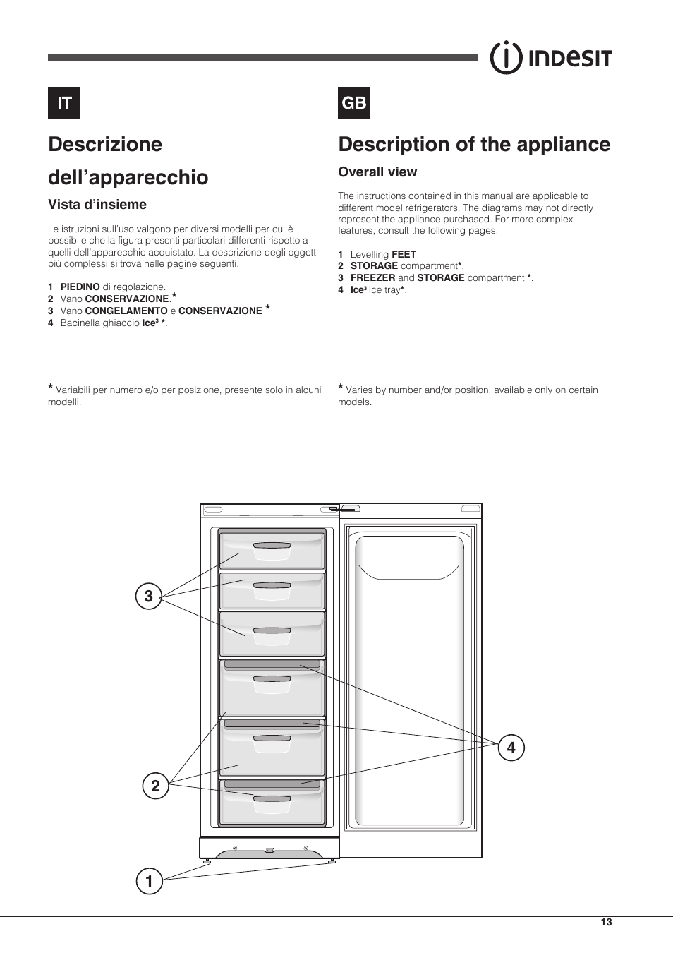 Description of the appliance, Descrizione dell’apparecchio | Indesit UIAA-22-Y User Manual | Page 13 / 52