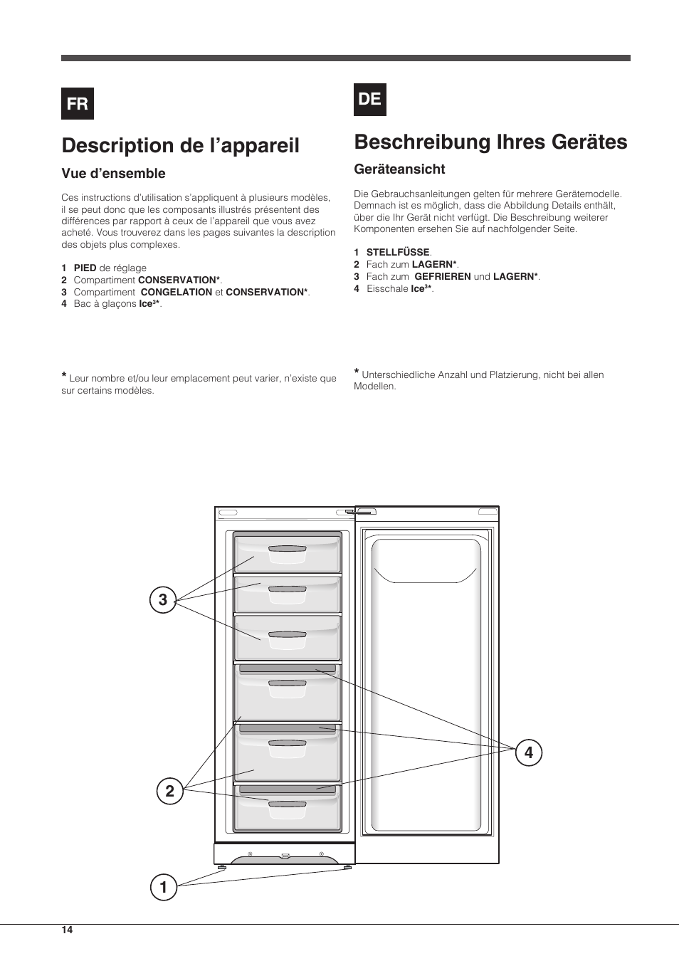 Description de l’appareil, Beschreibung ihres gerätes | Indesit UIAA-22-Y User Manual | Page 14 / 52