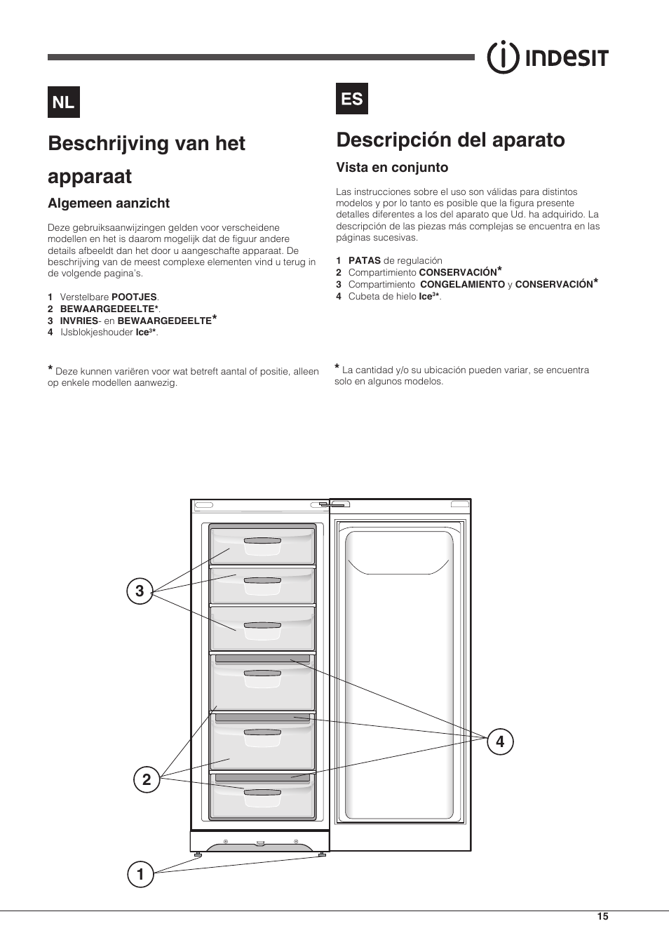Descripción del aparato, Beschrijving van het apparaat | Indesit UIAA-22-Y User Manual | Page 15 / 52