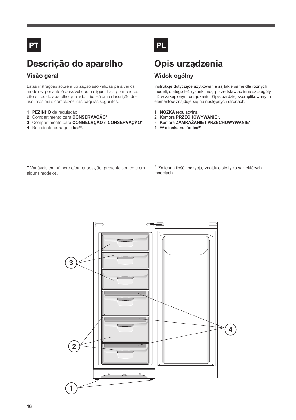 Descrição do aparelho, Opis urządzenia, Visão geral | Widok ogólny | Indesit UIAA-22-Y User Manual | Page 16 / 52