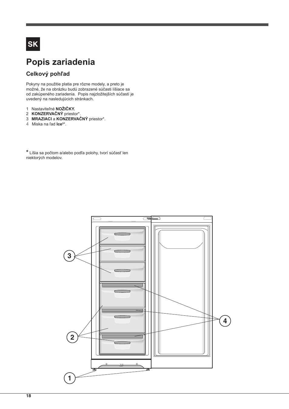 Popis zariadenia, Celkový pohľad | Indesit UIAA-22-Y User Manual | Page 18 / 52