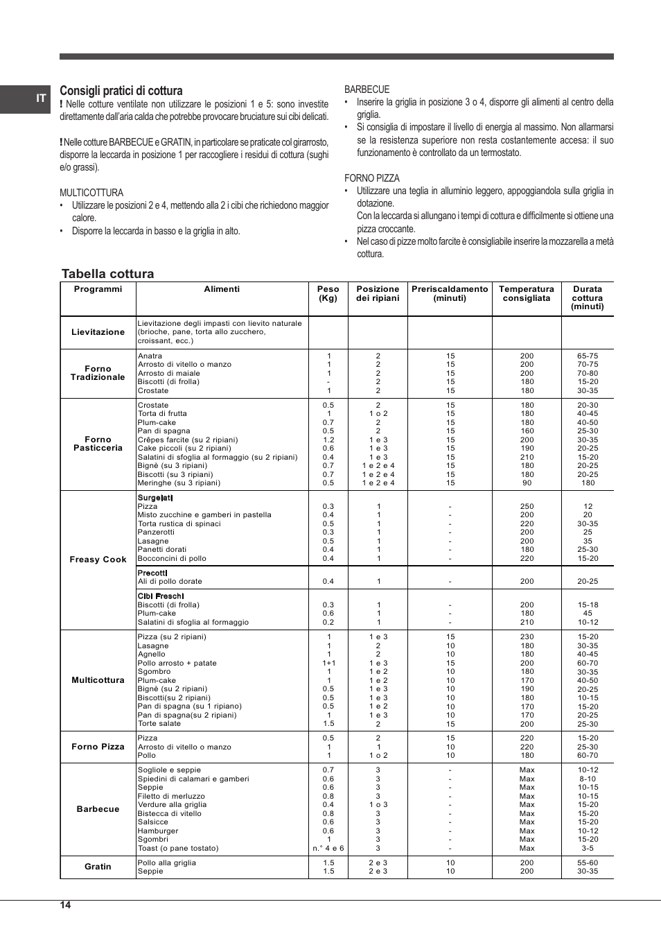 Consigli pratici di cottura, Tabella cottura | Indesit IFG-83-KC.A-(TD) User Manual | Page 14 / 60