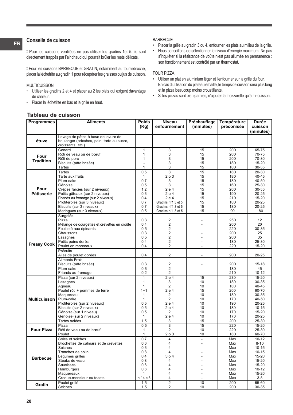 Conseils de cuisson, Tableau de cuisson | Indesit IFG-83-KC.A-(TD) User Manual | Page 28 / 60