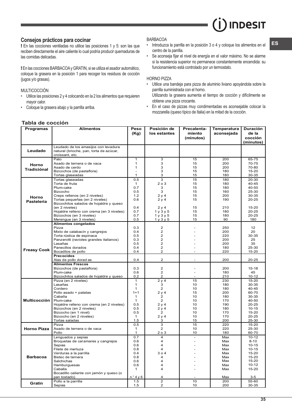 Consejos prácticos para cocinar, Tabla de cocción | Indesit IFG-83-KC.A-(TD) User Manual | Page 35 / 60