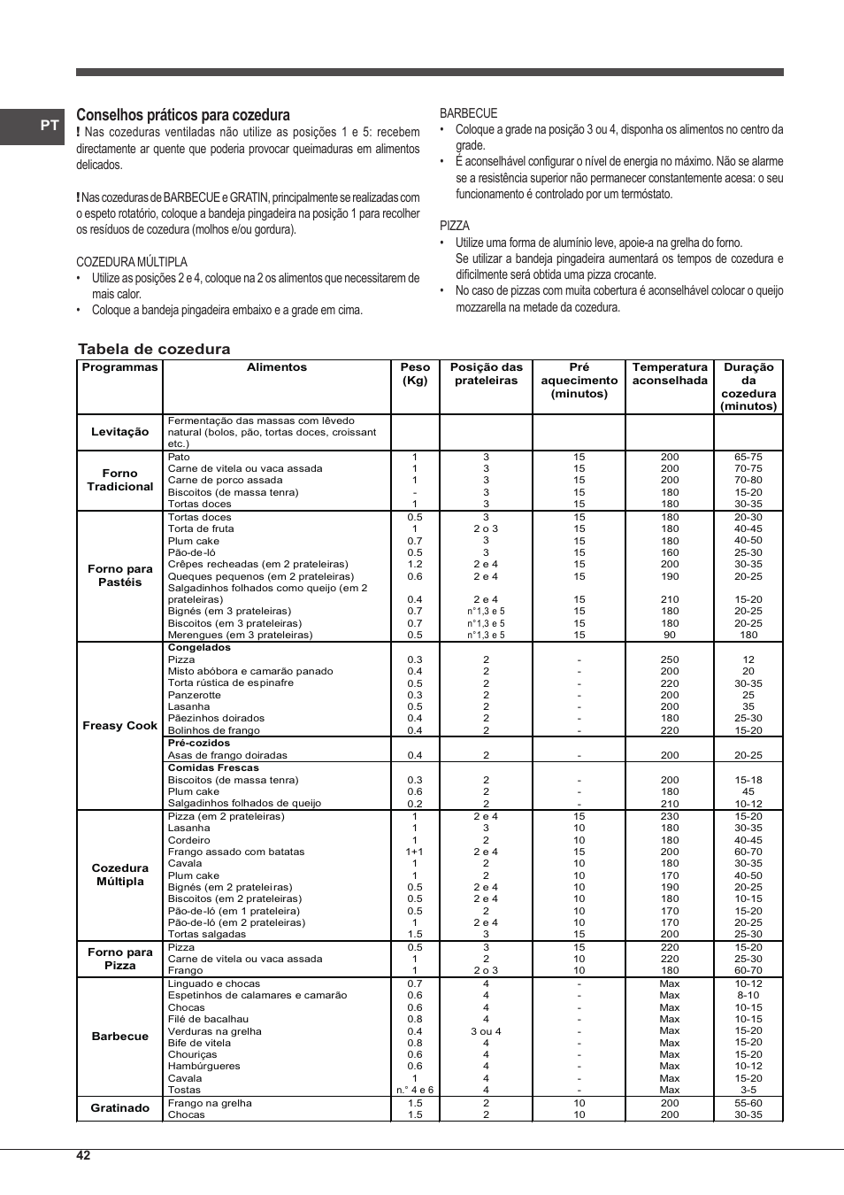 Conselhos práticos para cozedura, Tabela de cozedura | Indesit IFG-83-KC.A-(TD) User Manual | Page 42 / 60
