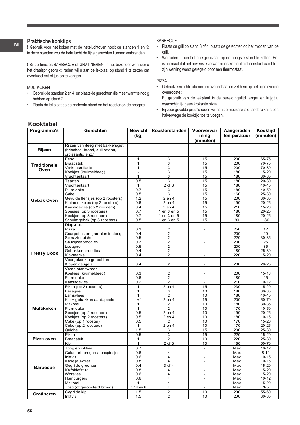 Praktische kooktips, Kooktabel | Indesit IFG-83-KC.A-(TD) User Manual | Page 56 / 60