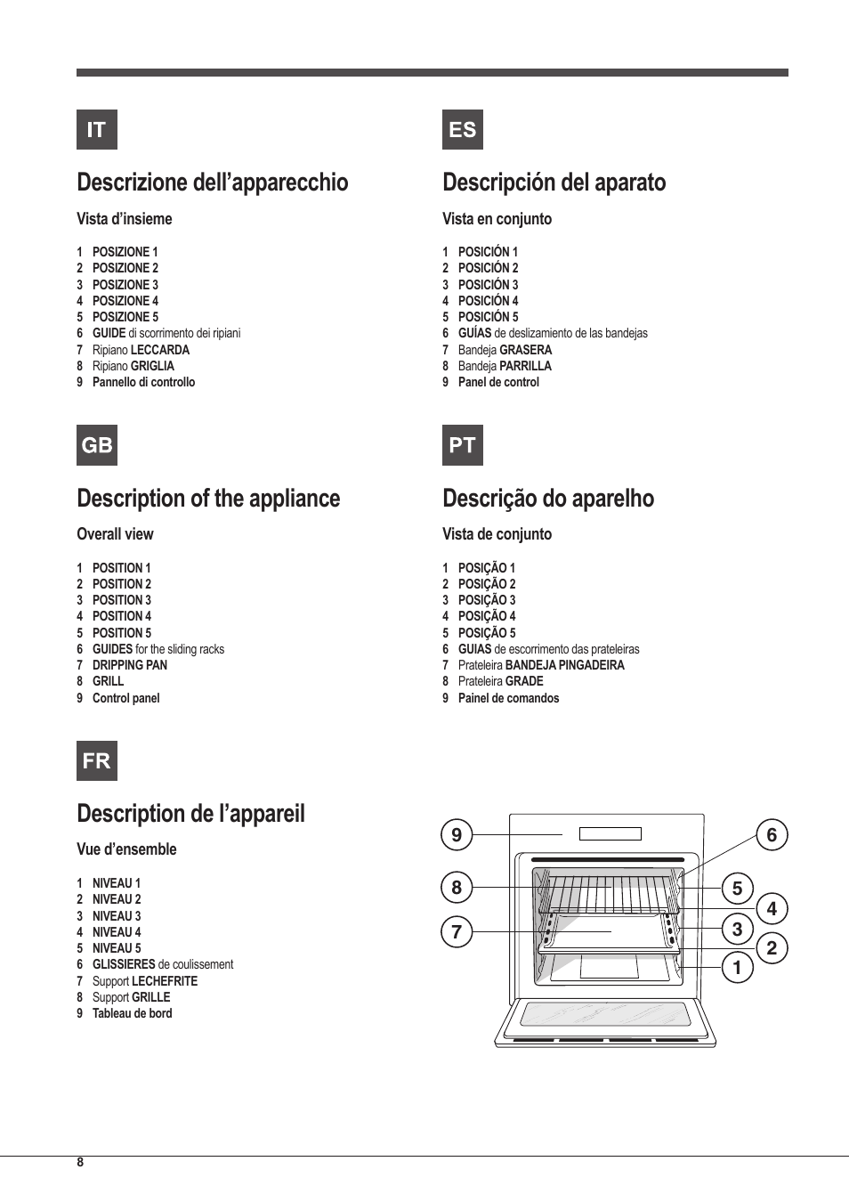 Descrizione dell’apparecchio, Description of the appliance, Description de l’appareil | Descripción del aparato, Descrição do aparelho | Indesit IFG-83-KC.A-(TD) User Manual | Page 8 / 60