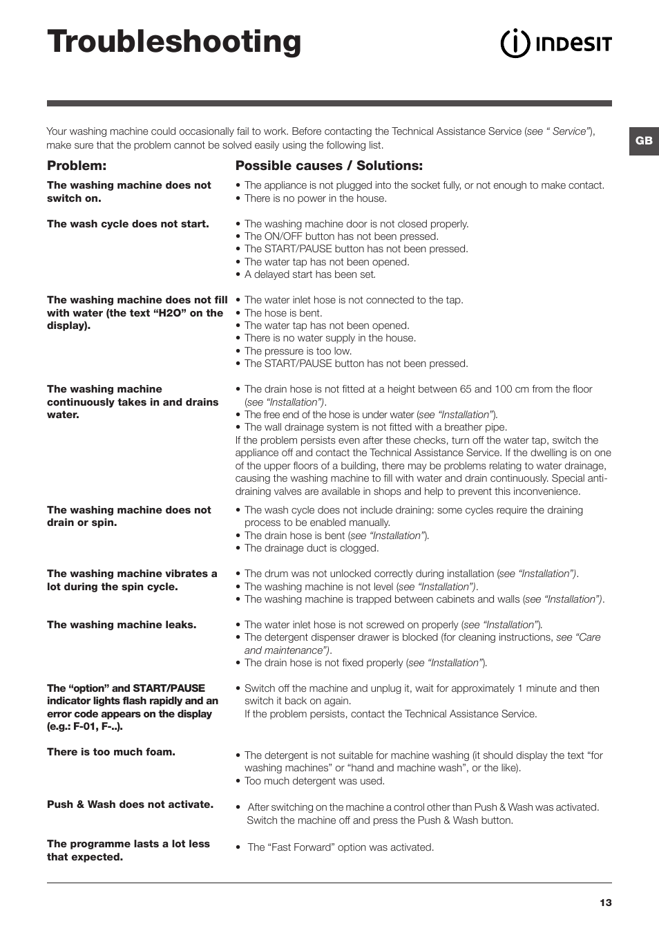 Troubleshooting | Indesit XWE-61452-W-EU User Manual | Page 13 / 72