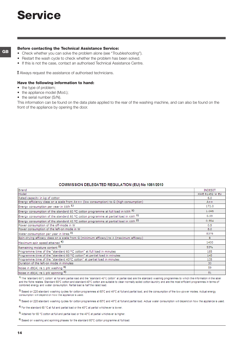 Service | Indesit XWE-61452-W-EU User Manual | Page 14 / 72