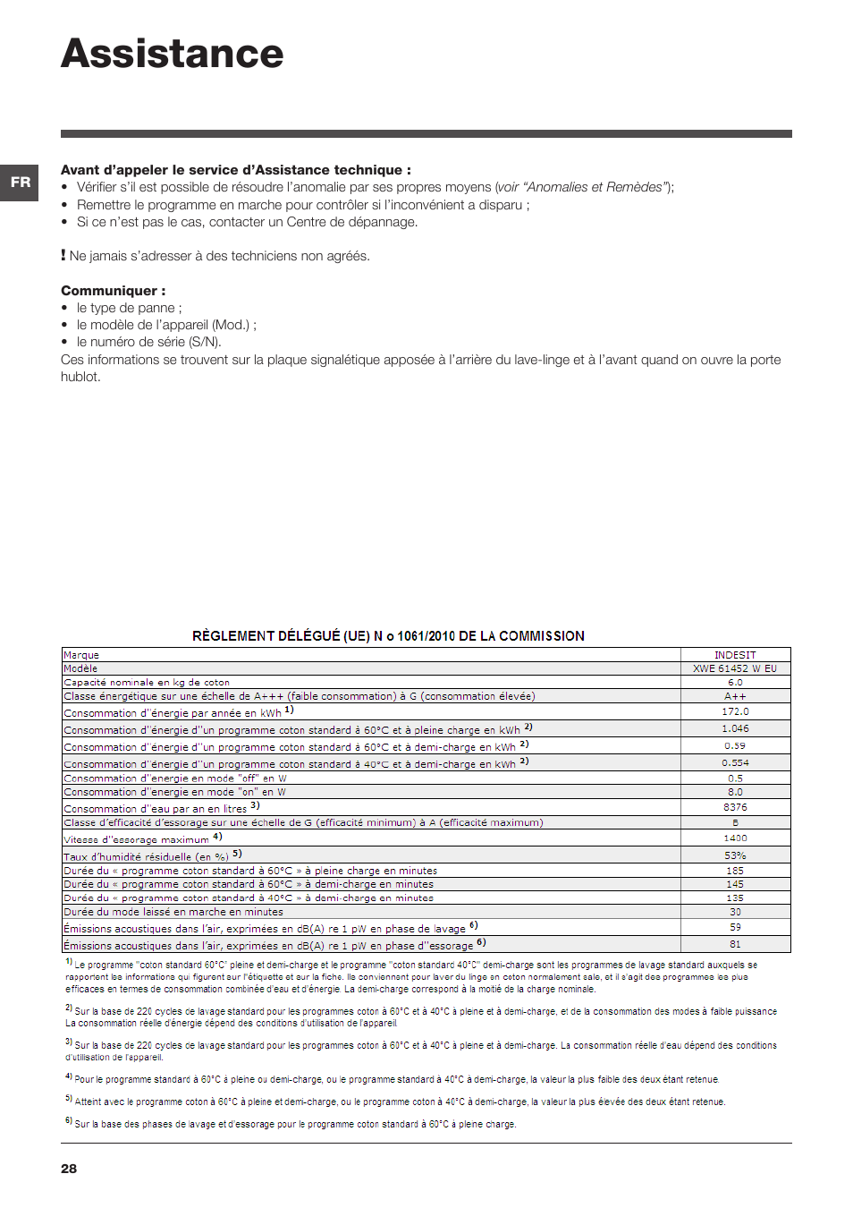 Assistance | Indesit XWE-61452-W-EU User Manual | Page 28 / 72