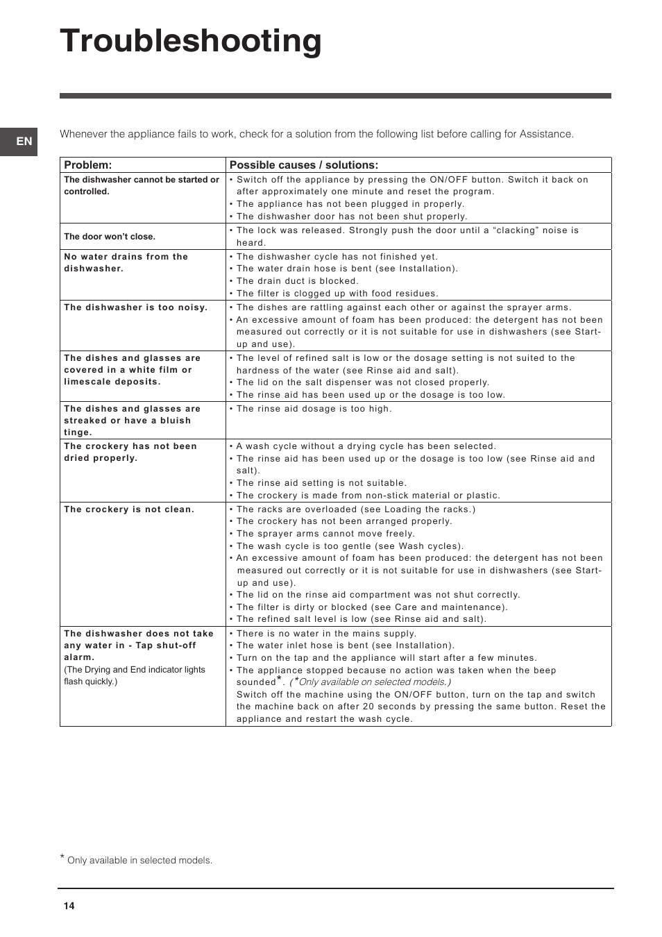 Troubleshooting | Indesit DFG-26B10-EU User Manual | Page 14 / 72
