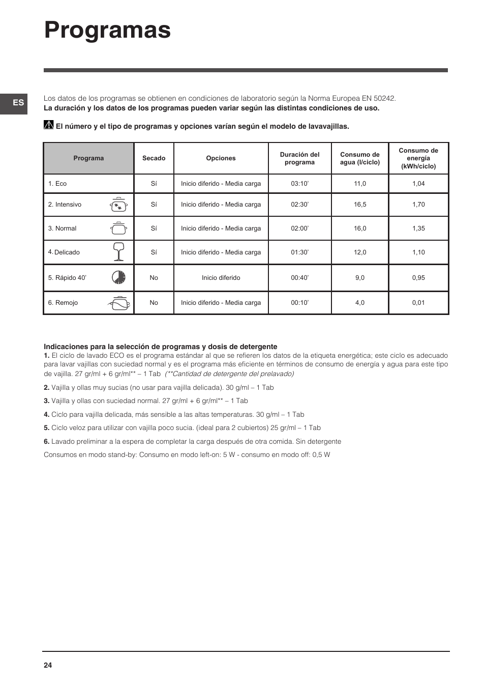 Programas | Indesit DFG-26B10-EU User Manual | Page 24 / 72