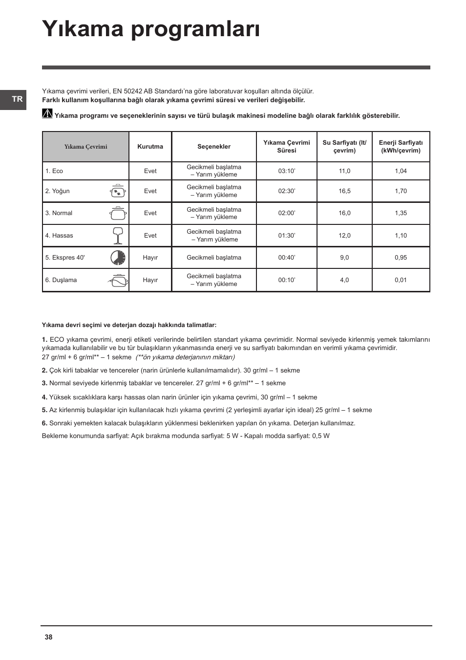 Yıkama programları | Indesit DFG-26B10-EU User Manual | Page 38 / 72