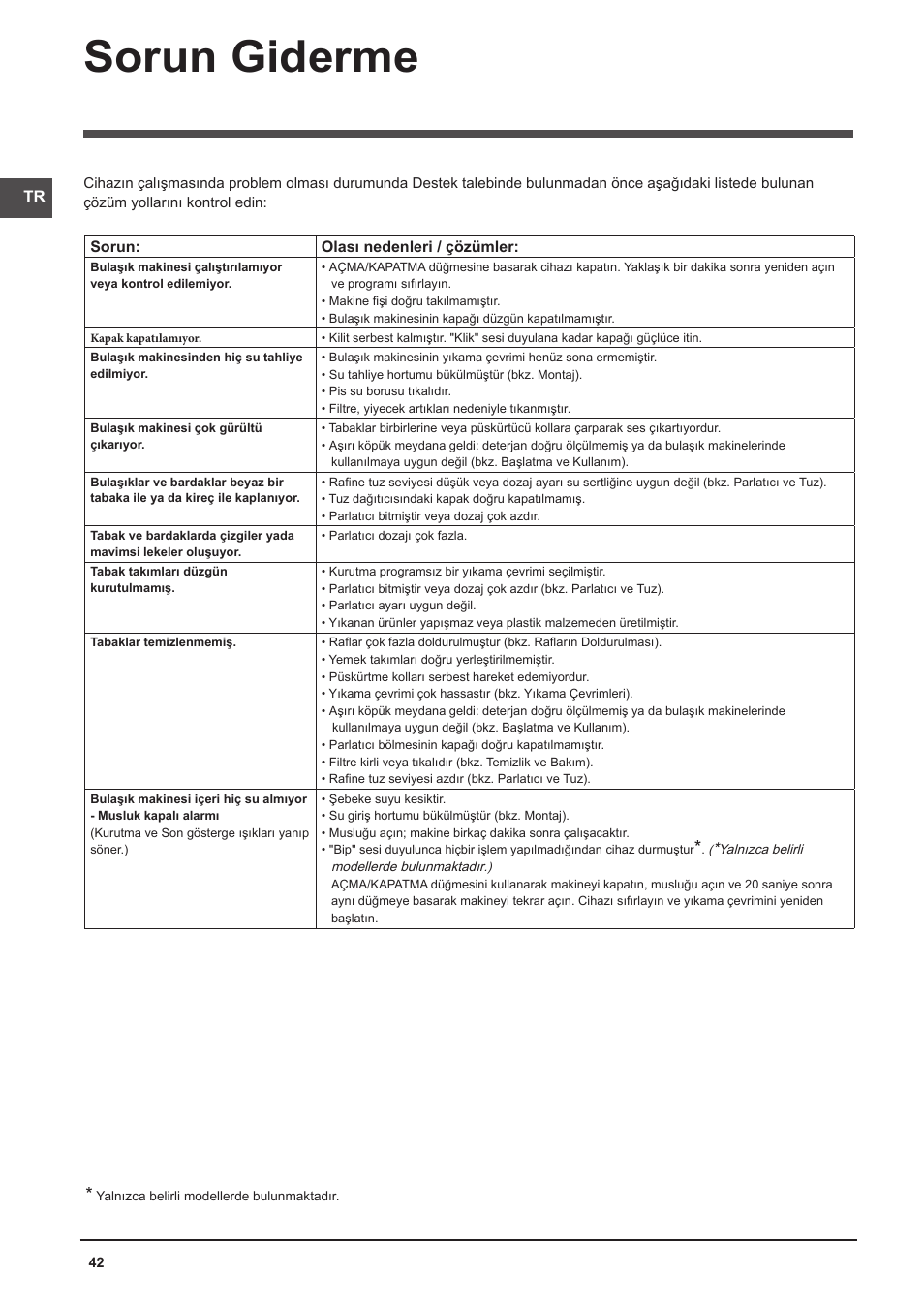 Sorun giderme | Indesit DFG-26B10-EU User Manual | Page 42 / 72