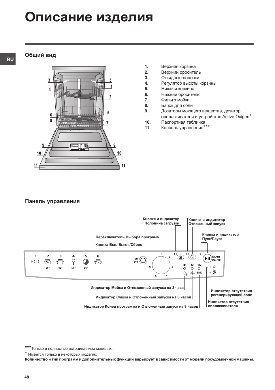 Описание изделия, Общий вид, Панель управления | Indesit DFG-26B10-EU User Manual | Page 48 / 72