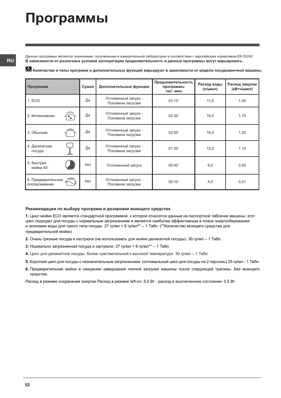 Программы | Indesit DFG-26B10-EU User Manual | Page 52 / 72