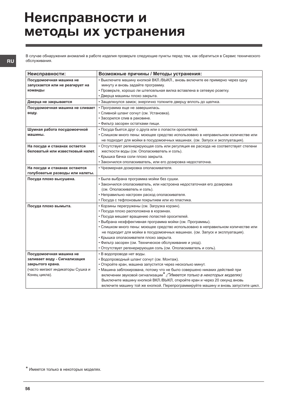 Неисправности и методы их устранения | Indesit DFG-26B10-EU User Manual | Page 56 / 72