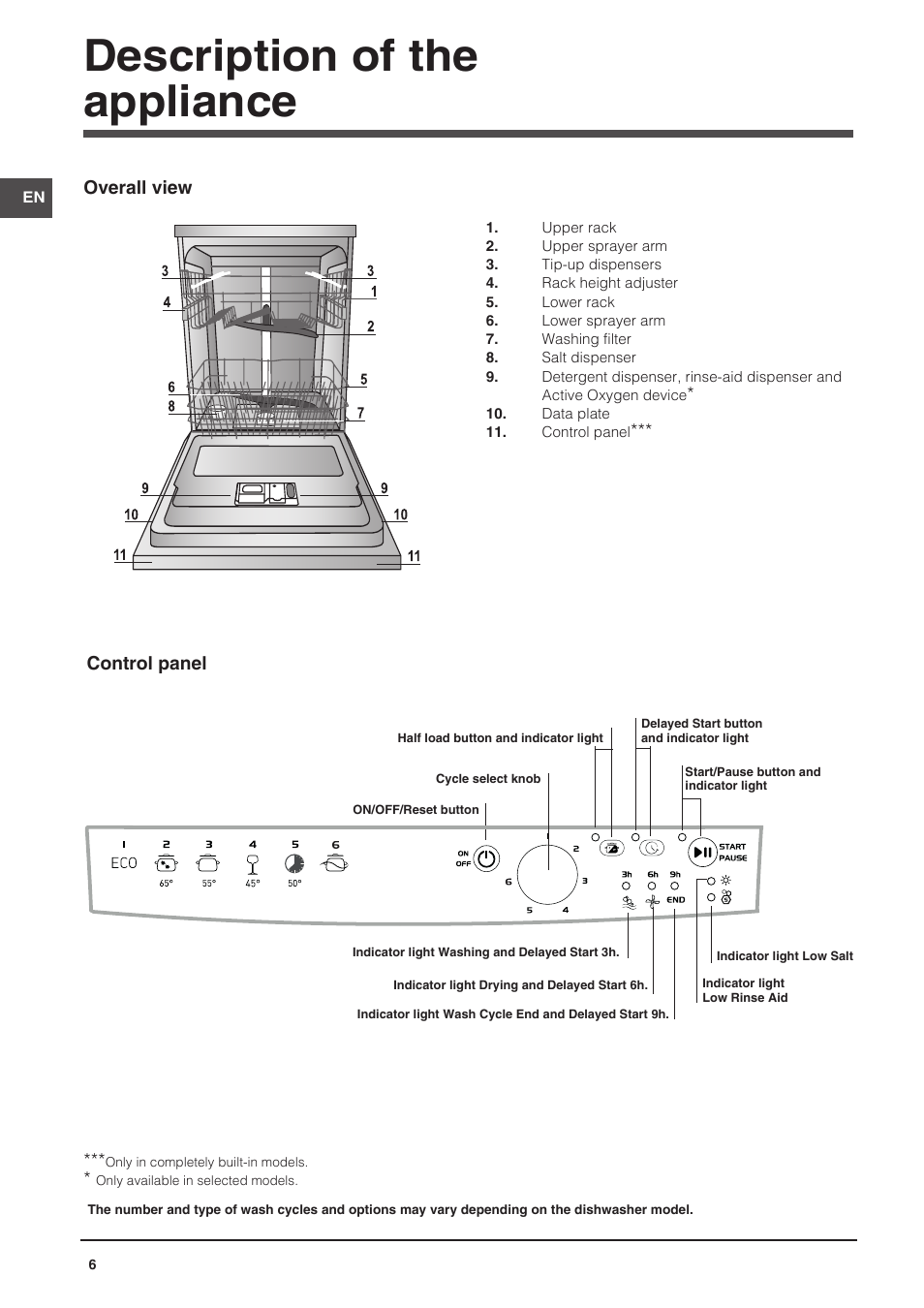Description of the appliance | Indesit DFG-26B10-EU User Manual | Page 6 / 72
