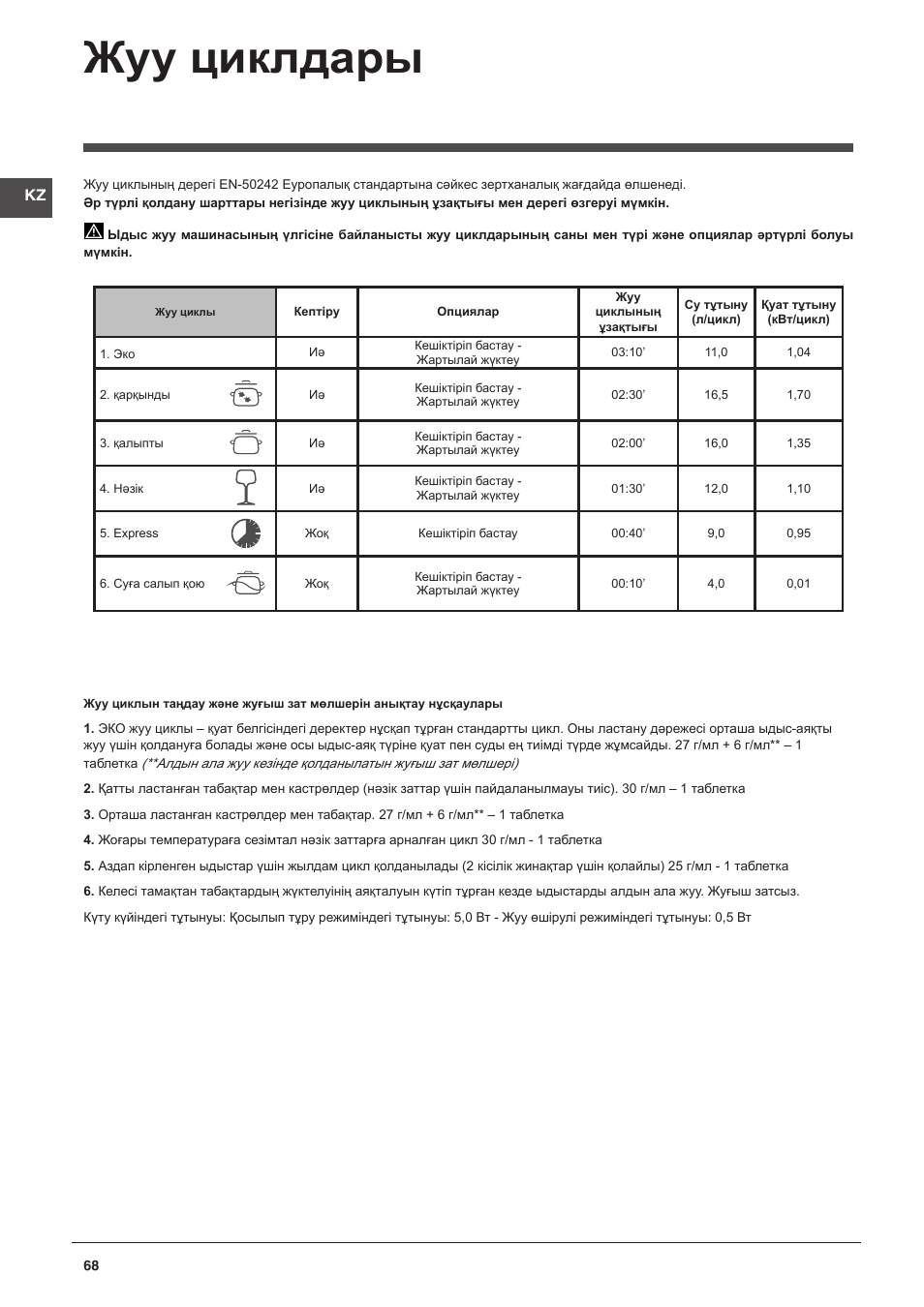Жуу циклдары | Indesit DFG-26B10-EU User Manual | Page 68 / 72