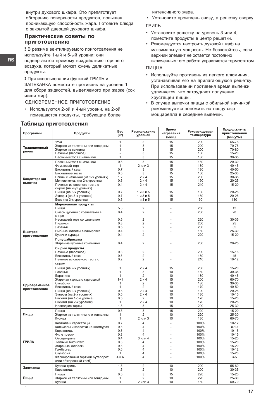 Таблица приготовления | Indesit FA-757-J-K.A-IX User Manual | Page 17 / 32