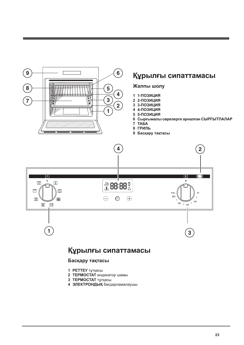 Құрылғы сипаттамасы | Indesit FA-757-J-K.A-IX User Manual | Page 23 / 32