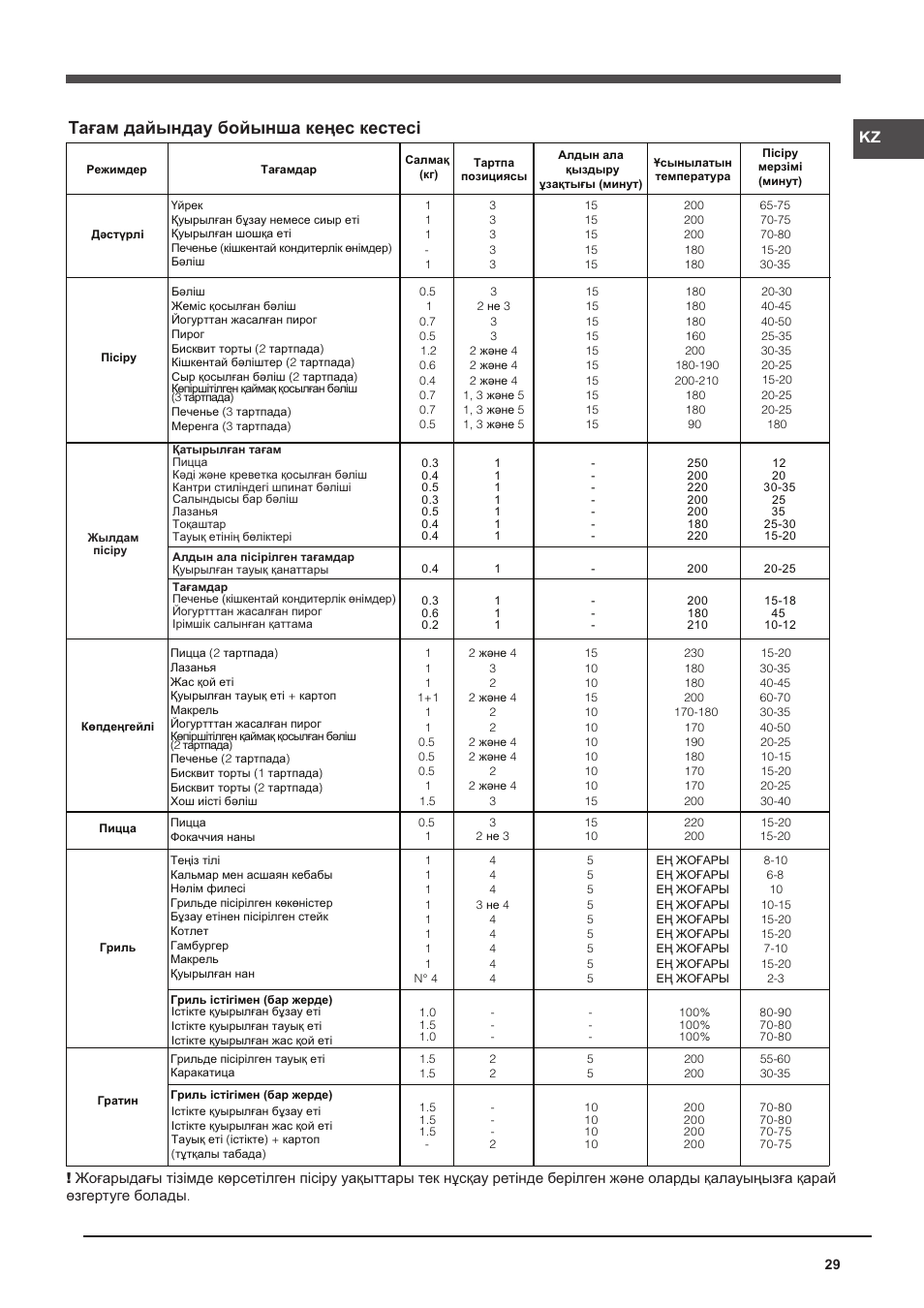 Тағам дайындау бойынша кеңес кестесі | Indesit FA-757-J-K.A-IX User Manual | Page 29 / 32