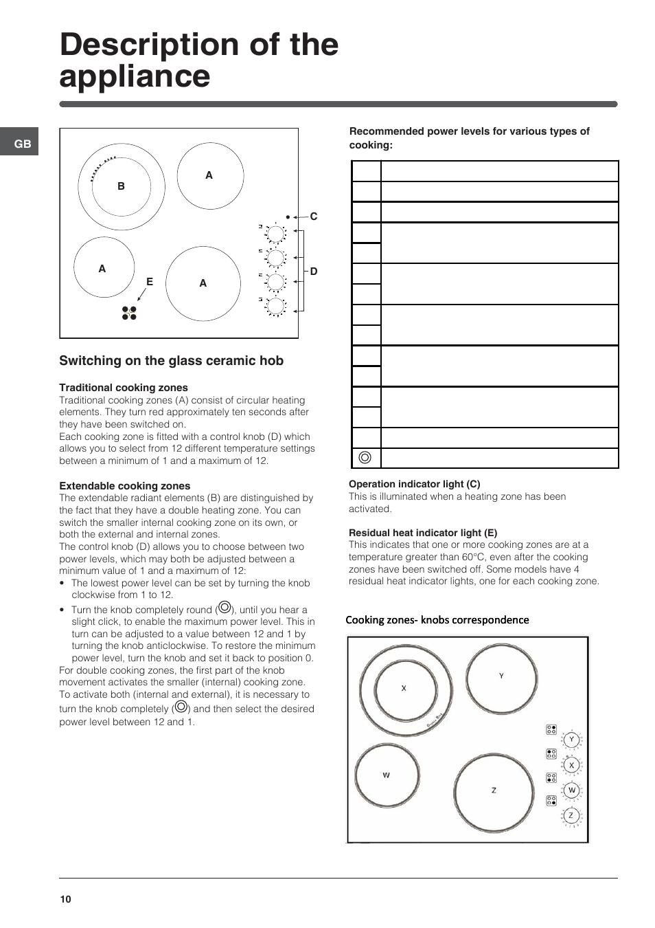 Description of the appliance | Indesit VRM-641-MD-IX User Manual | Page 10 / 76