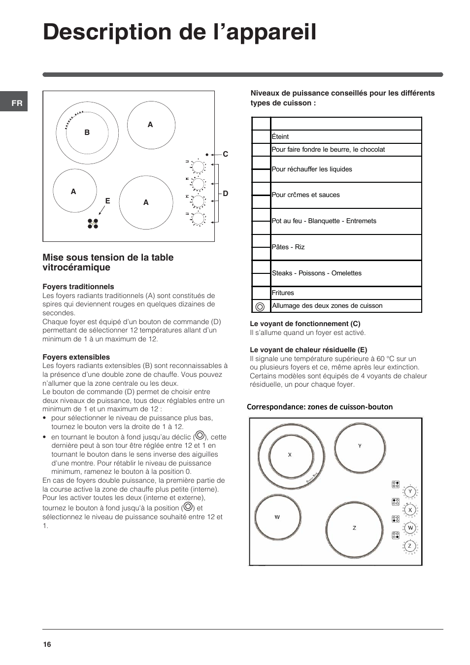 Description de l’appareil, Mise sous tension de la table vitrocéramique | Indesit VRM-641-MD-IX User Manual | Page 16 / 76