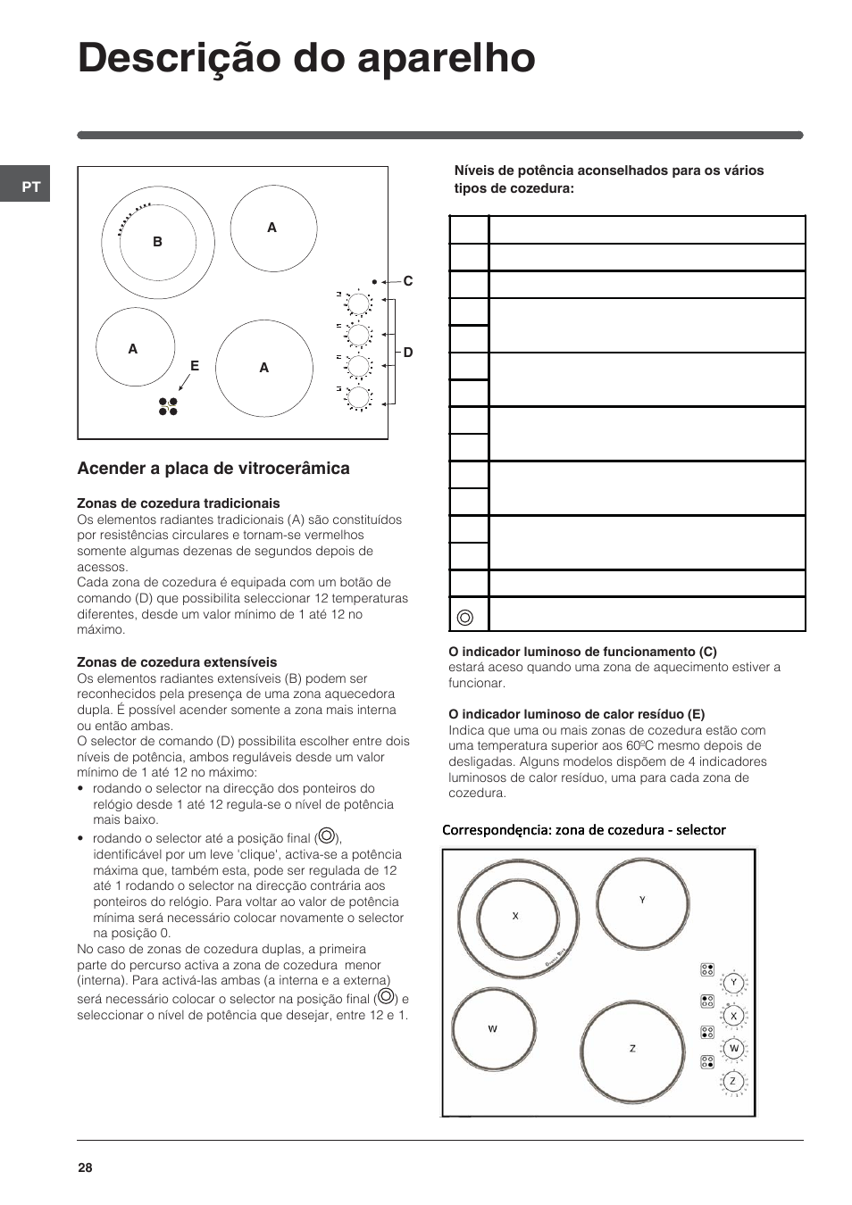 Descrição do aparelho | Indesit VRM-641-MD-IX User Manual | Page 28 / 76