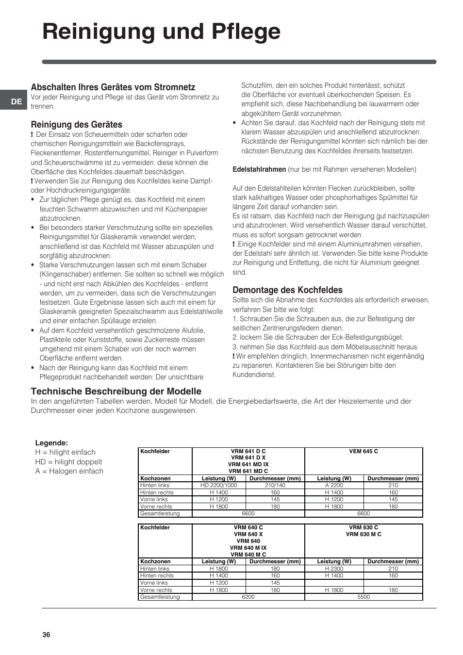 Reinigung und pflege, Abschalten ihres gerätes vom stromnetz, Reinigung des gerätes | Demontage des kochfeldes, Technische beschreibung der modelle | Indesit VRM-641-MD-IX User Manual | Page 36 / 76