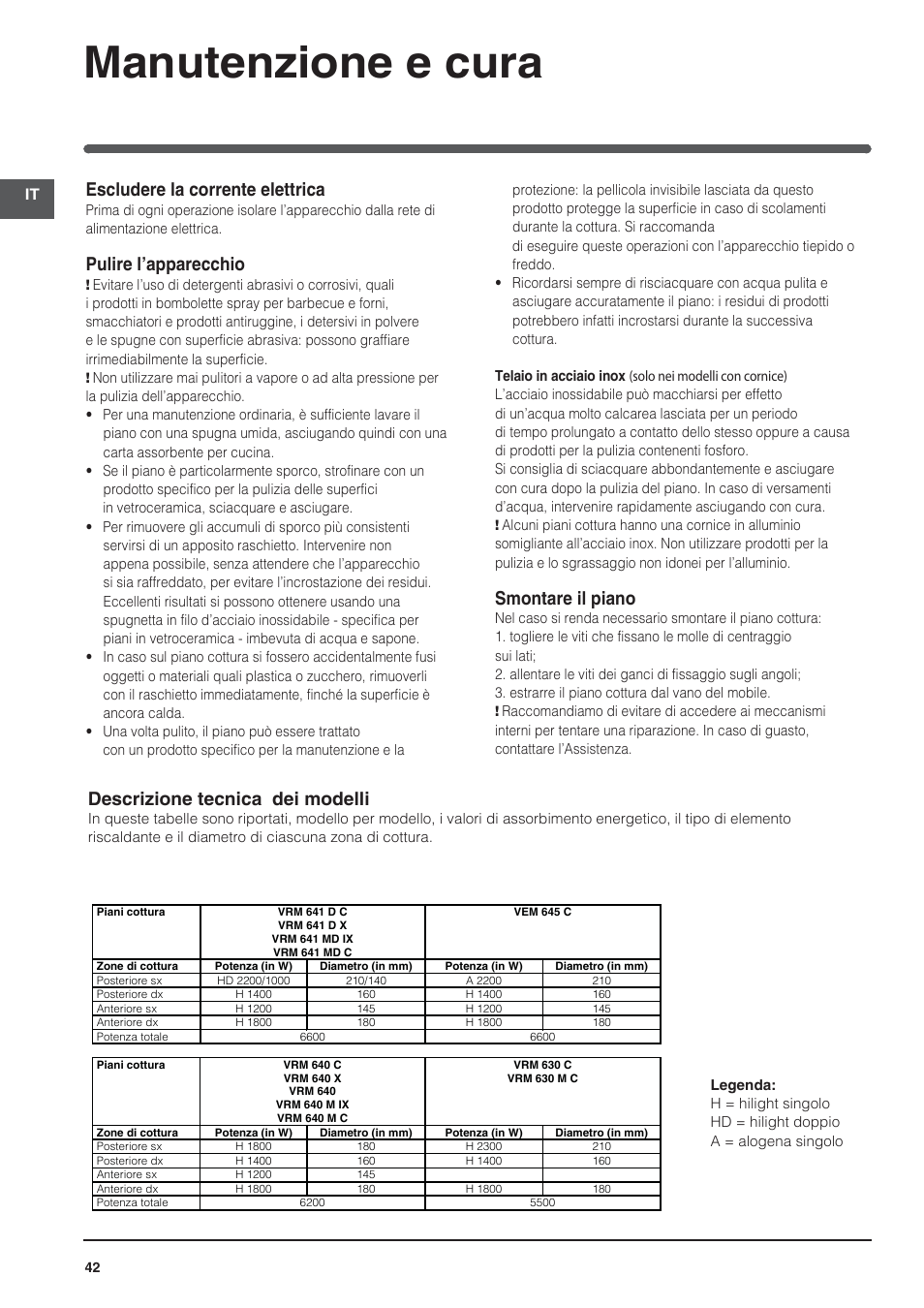 Manutenzione e cura, Escludere la corrente elettrica, Pulire l’apparecchio | Smontare il piano, Descrizione tecnica dei modelli | Indesit VRM-641-MD-IX User Manual | Page 42 / 76