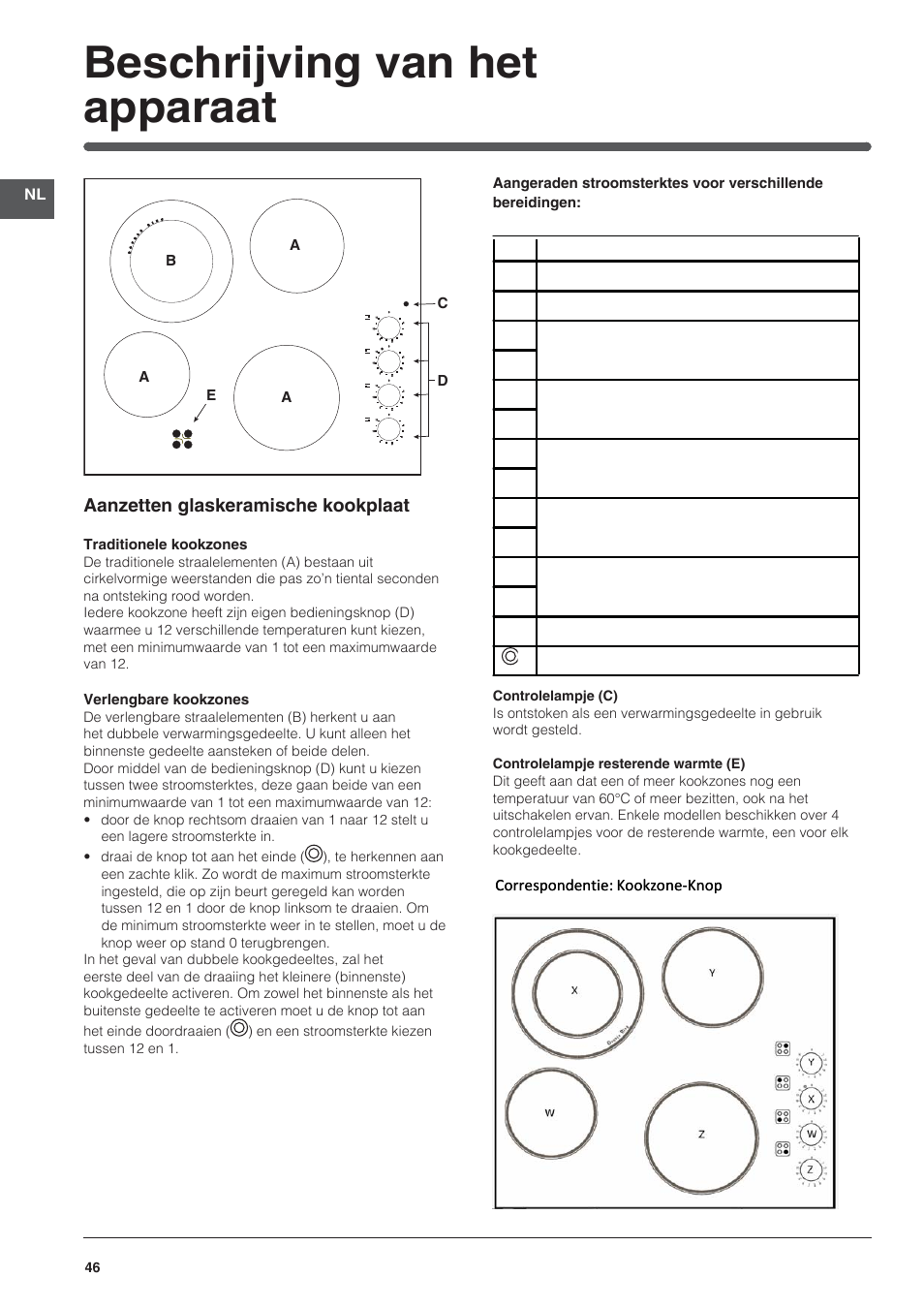 Beschrijving van het apparaat | Indesit VRM-641-MD-IX User Manual | Page 46 / 76