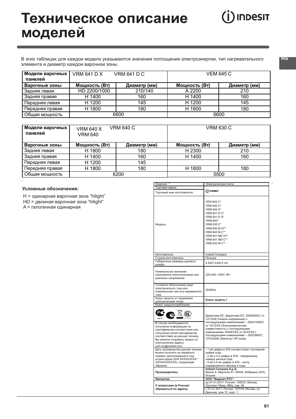 Техническое описание моделей | Indesit VRM-641-MD-IX User Manual | Page 61 / 76