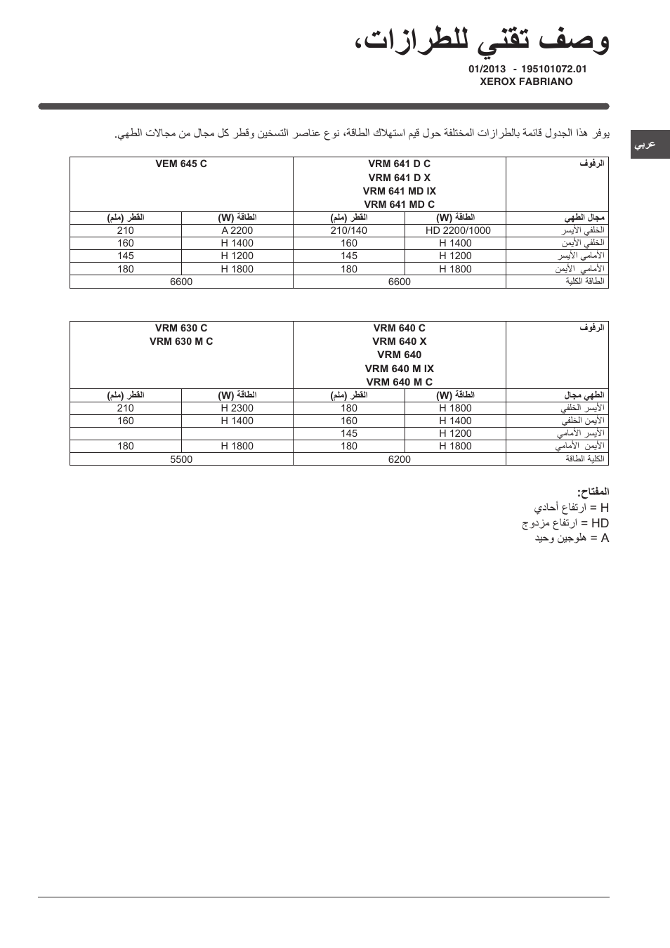 تازارطلل ينقت فصو | Indesit VRM-641-MD-IX User Manual | Page 76 / 76