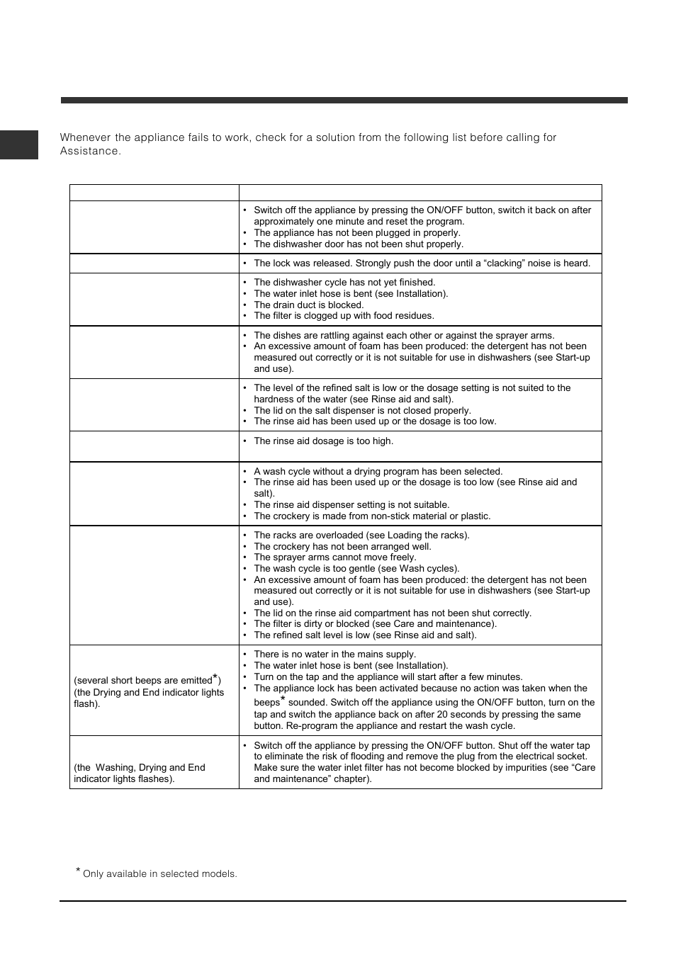 Troubleshooting | Indesit DFP 2727 User Manual | Page 26 / 68