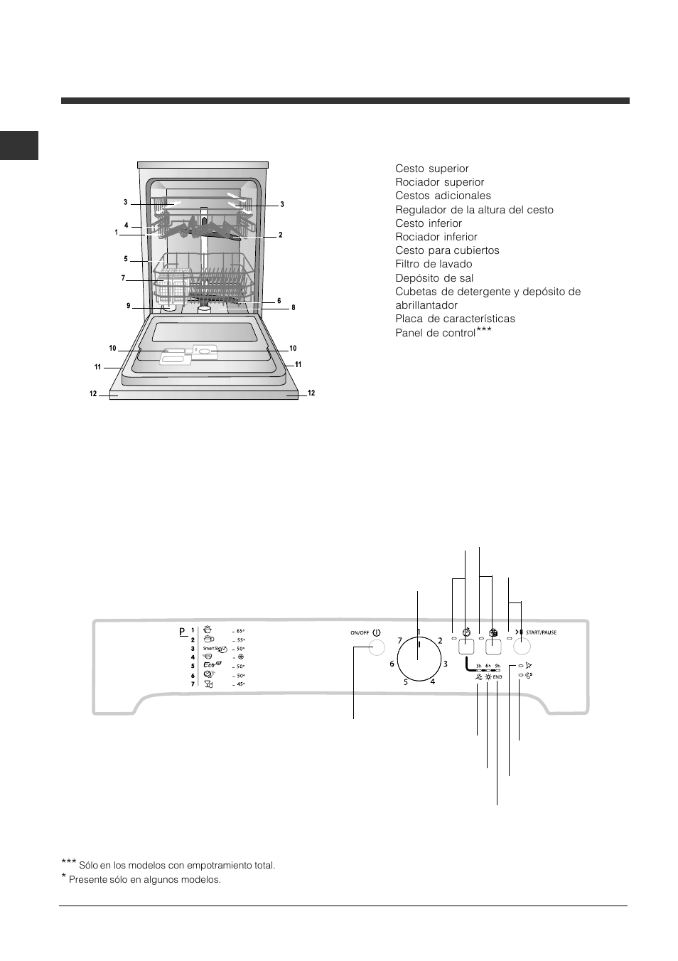 Descripción del aparato, Vista de conjunto, Panel de control | Indesit DFP 2727 User Manual | Page 32 / 68