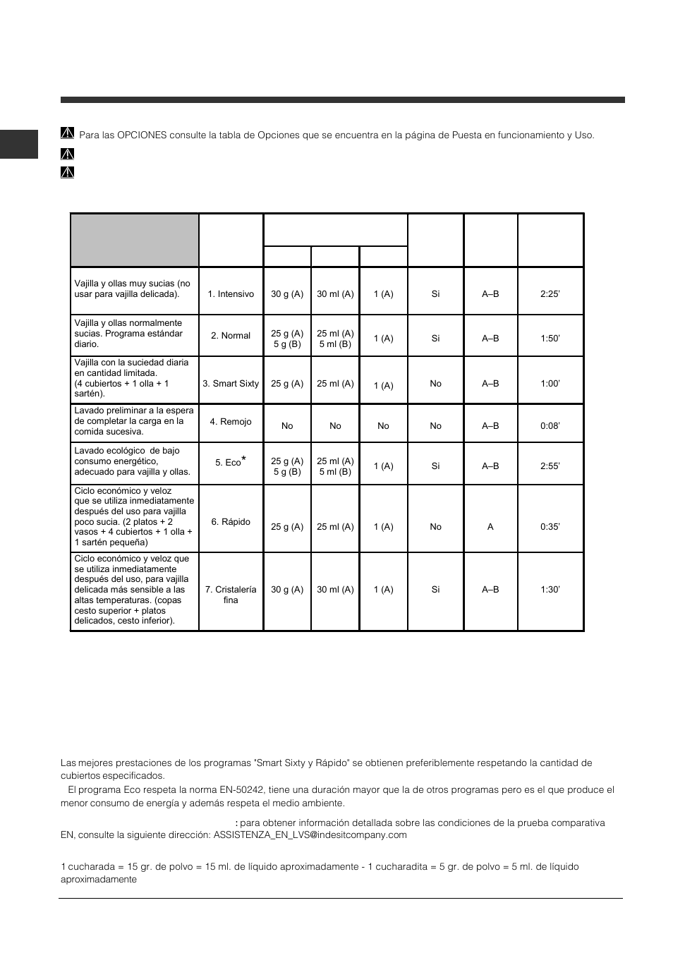 Programas | Indesit DFP 2727 User Manual | Page 36 / 68