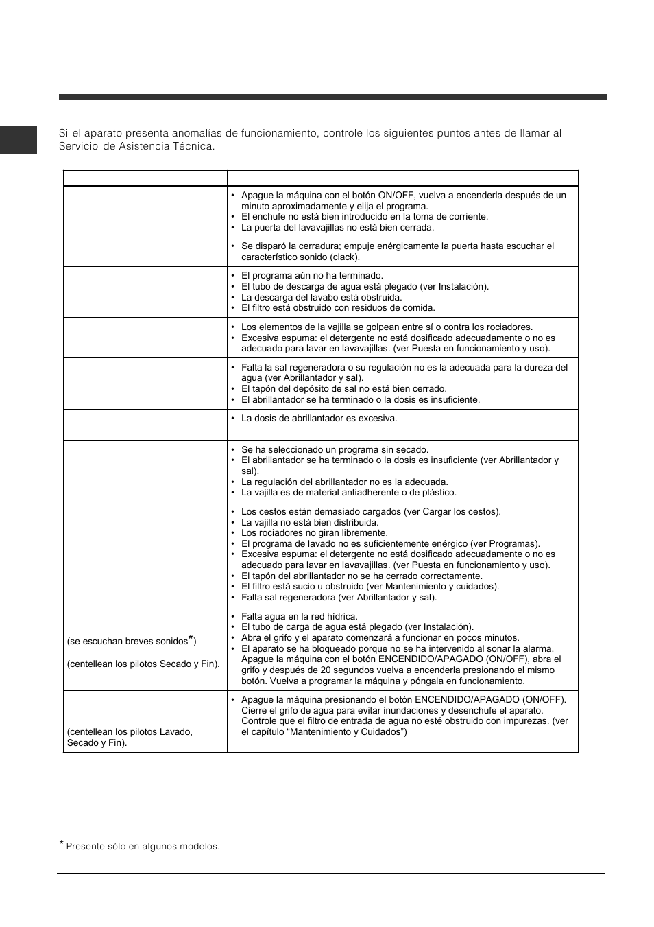 Anomalías y soluciones | Indesit DFP 2727 User Manual | Page 40 / 68